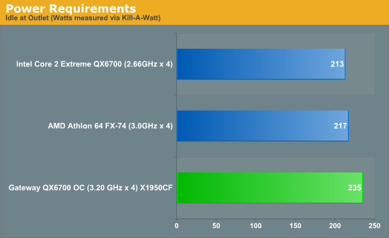 Power Requirements